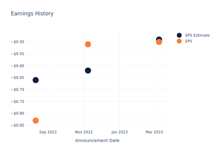 eps graph