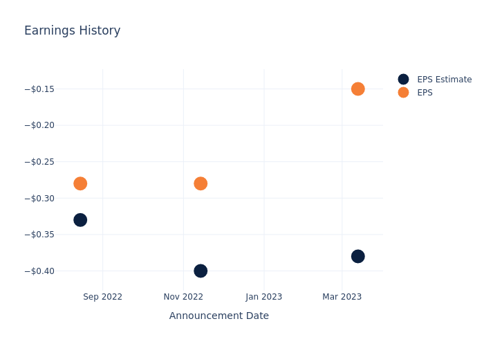 eps graph