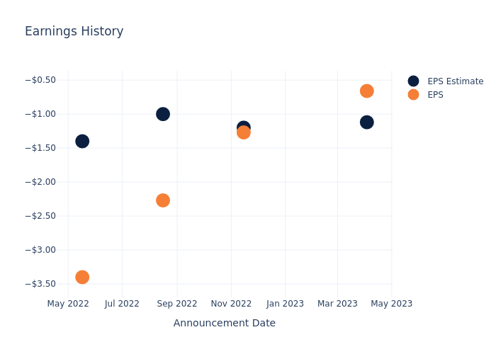 eps graph