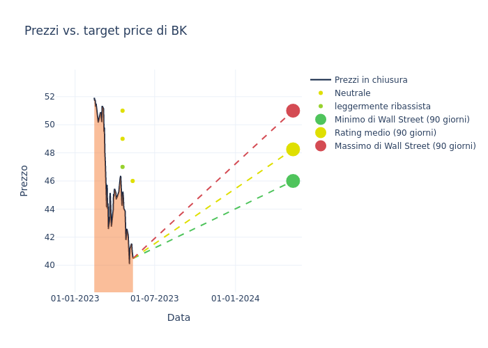 price_chart