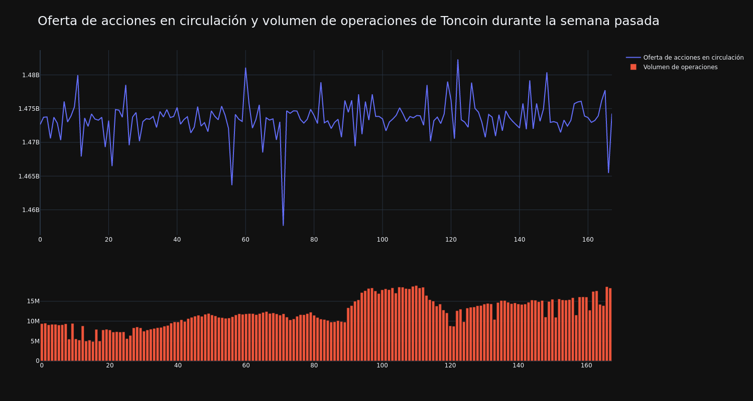 supply_and_vol