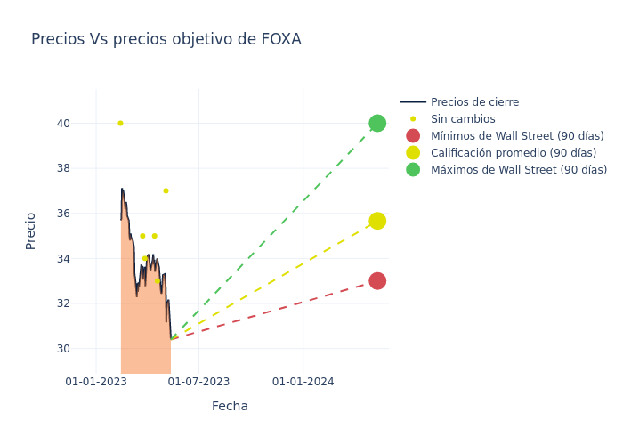 price target chart