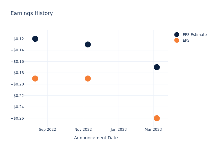 eps graph