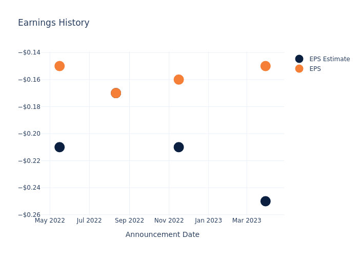 eps graph