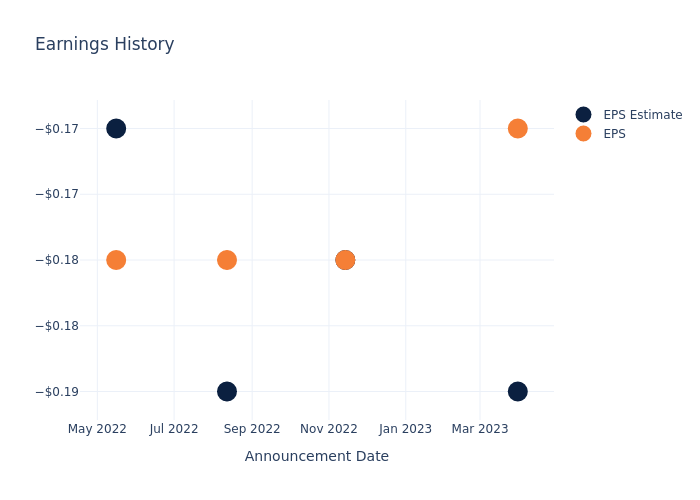 eps graph