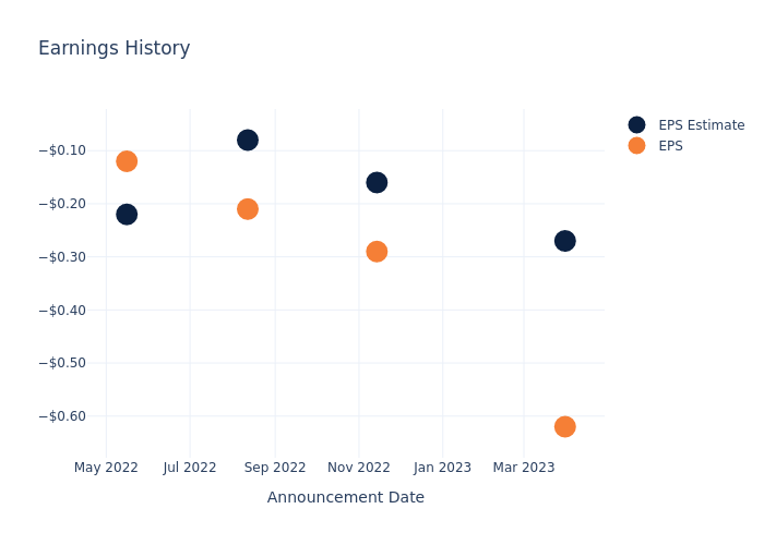 eps graph