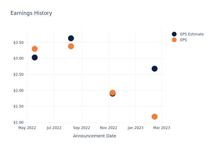 eps graph