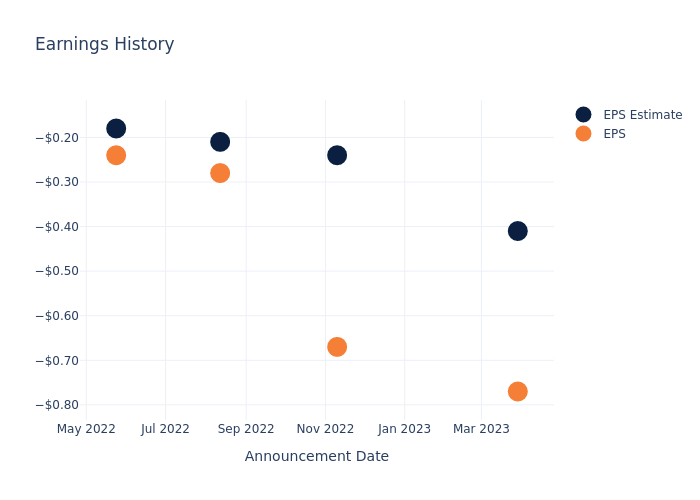 eps graph