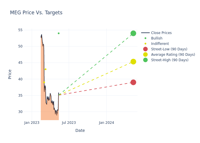 price target chart