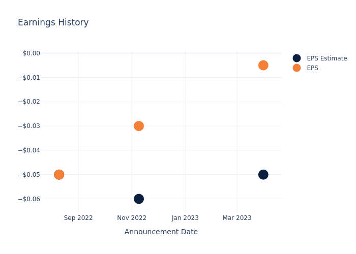 eps graph