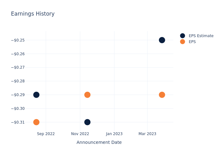 eps graph