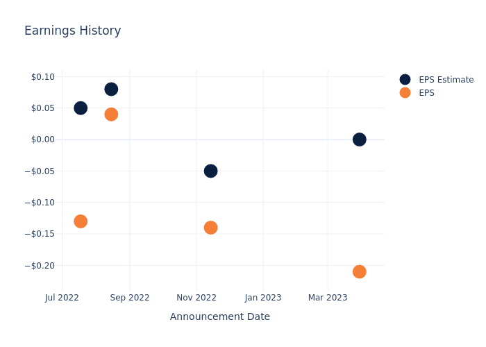 eps graph