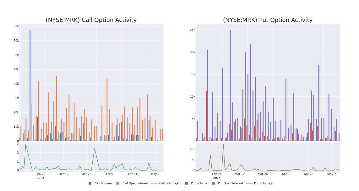 Options Call Chart