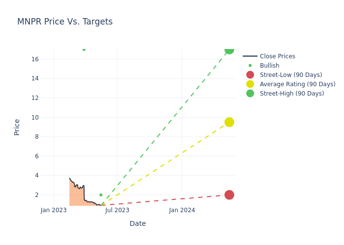 price target chart