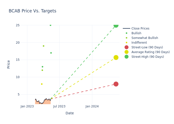 price target chart