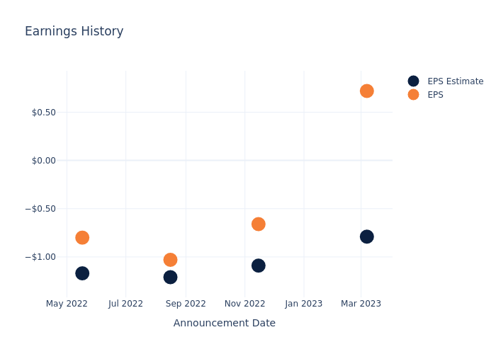 eps graph