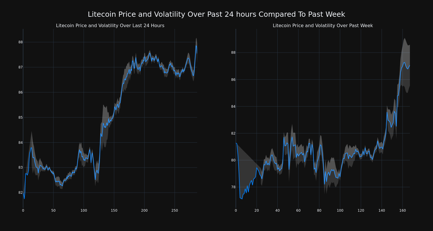 price_chart