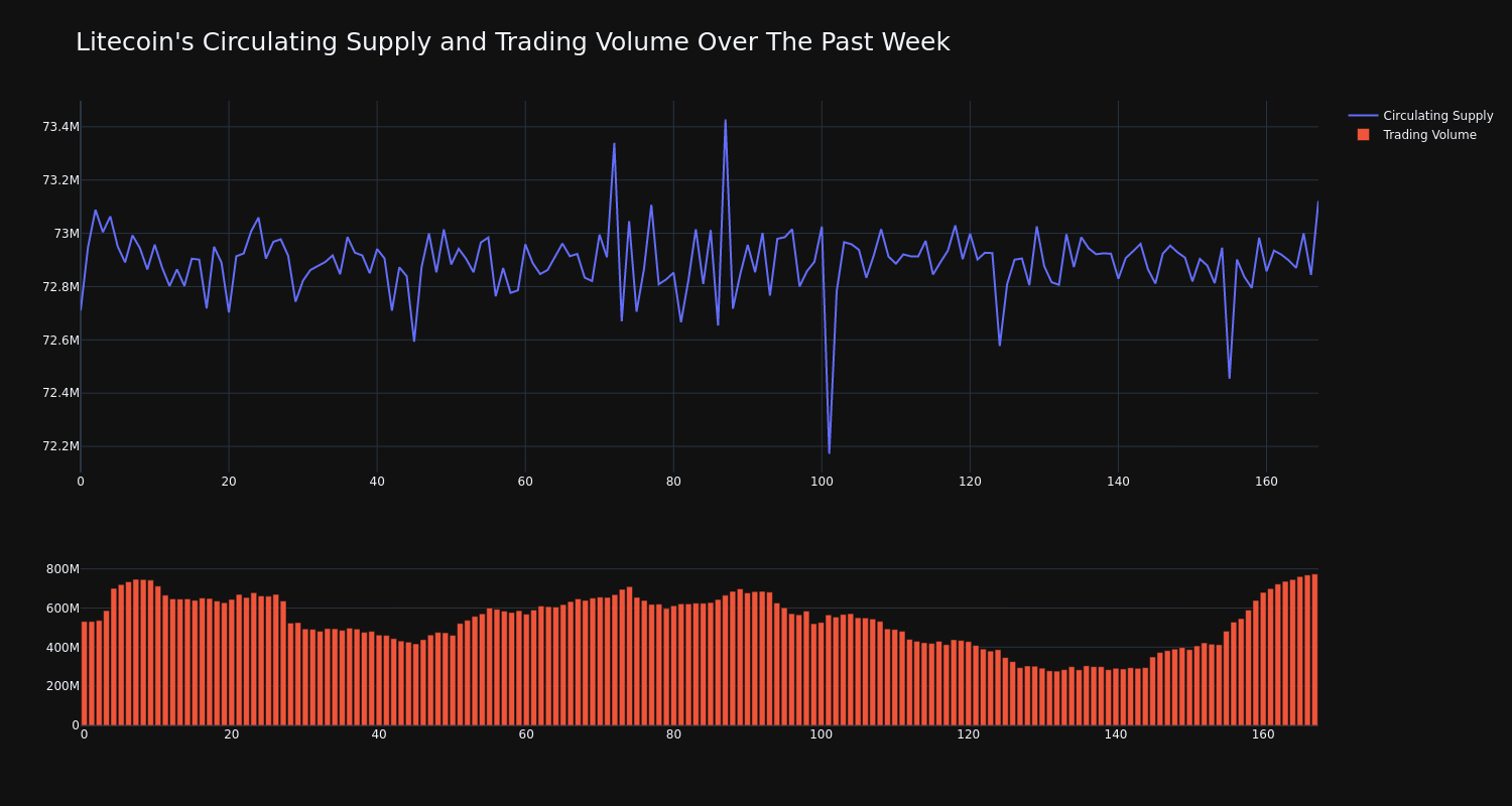 supply_and_vol