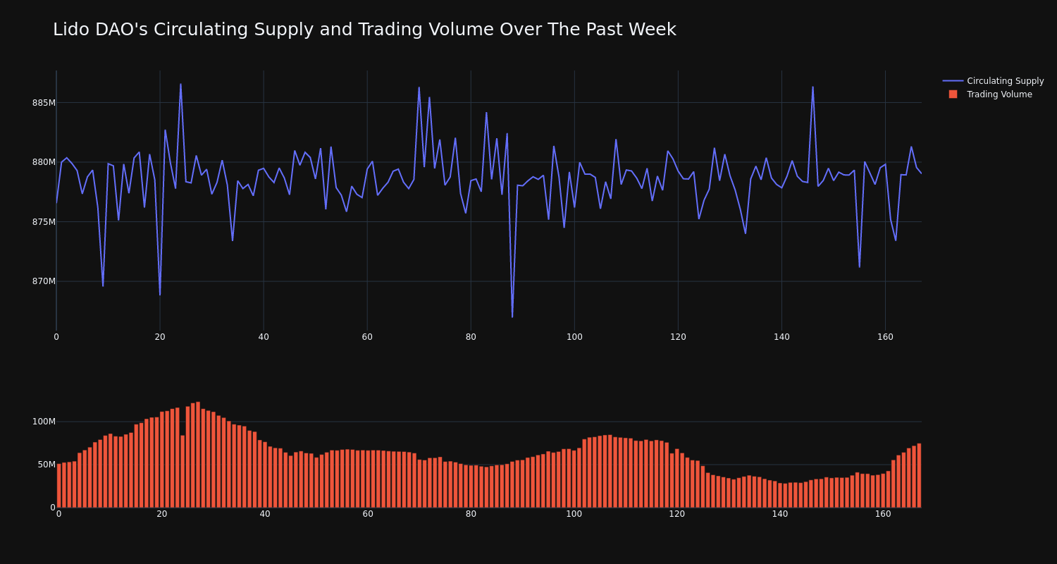 supply_and_vol