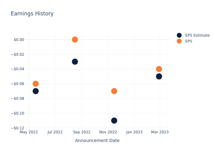 eps graph