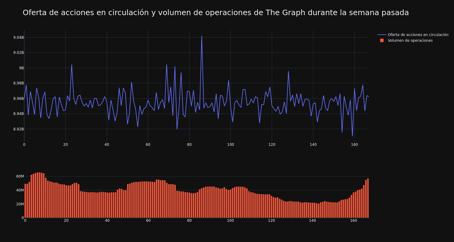 supply_and_vol