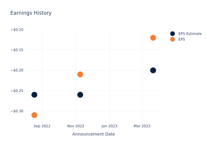 eps graph