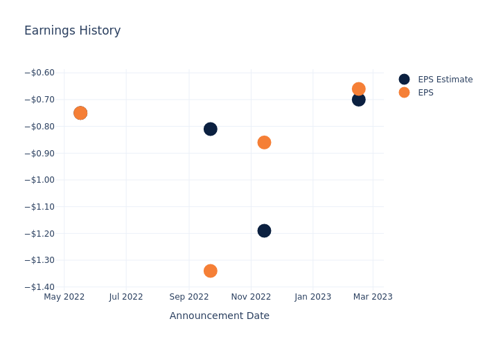 eps graph