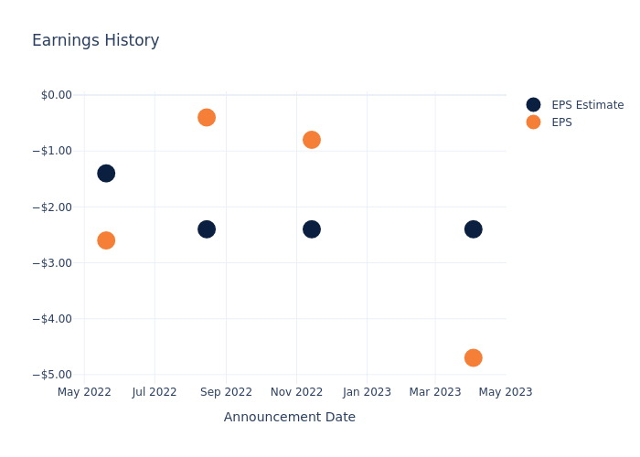 eps graph