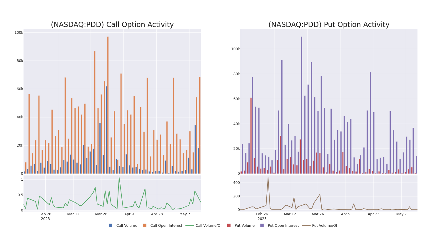 Options Call Chart