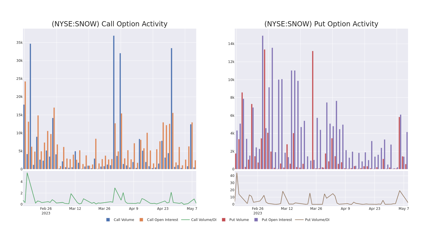 Options Call Chart