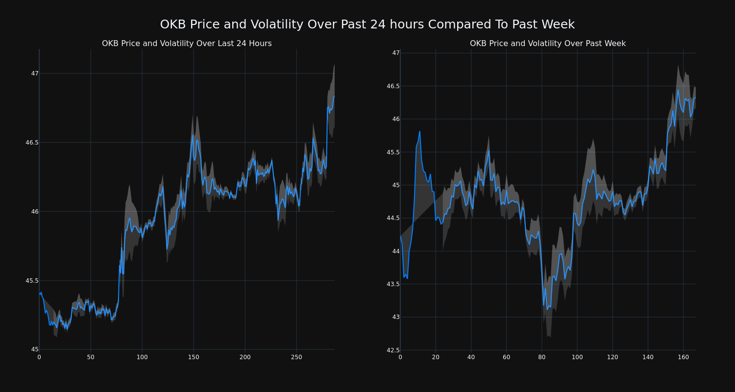 price_chart