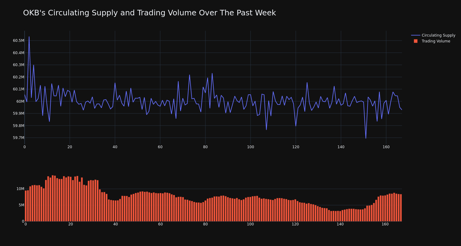 supply_and_vol