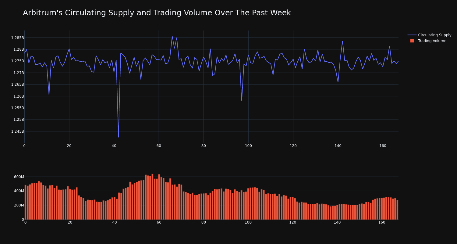 supply_and_vol