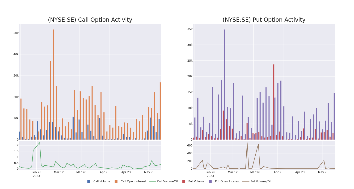 Options Call Chart