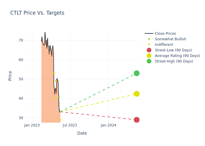 price target chart