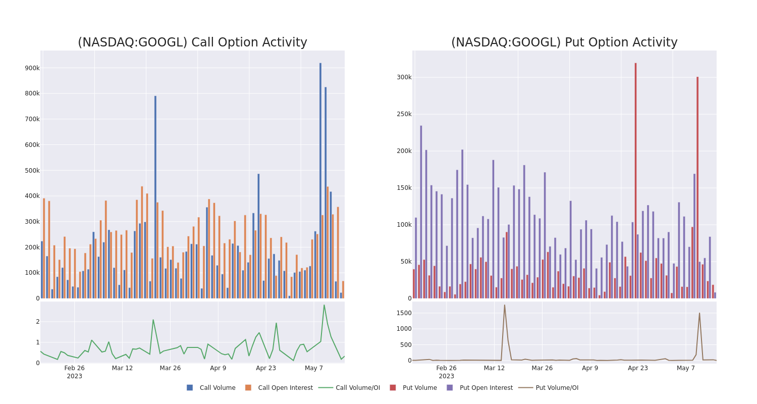 Options Call Chart