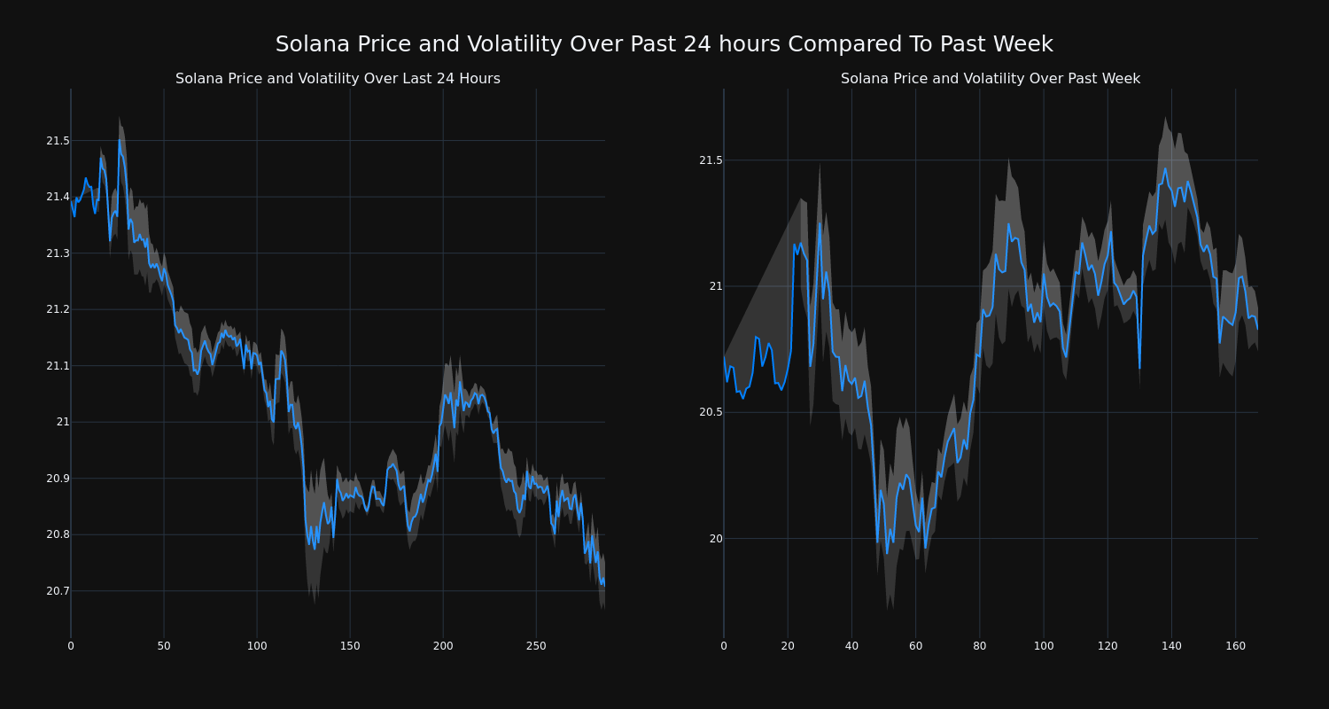 price_chart