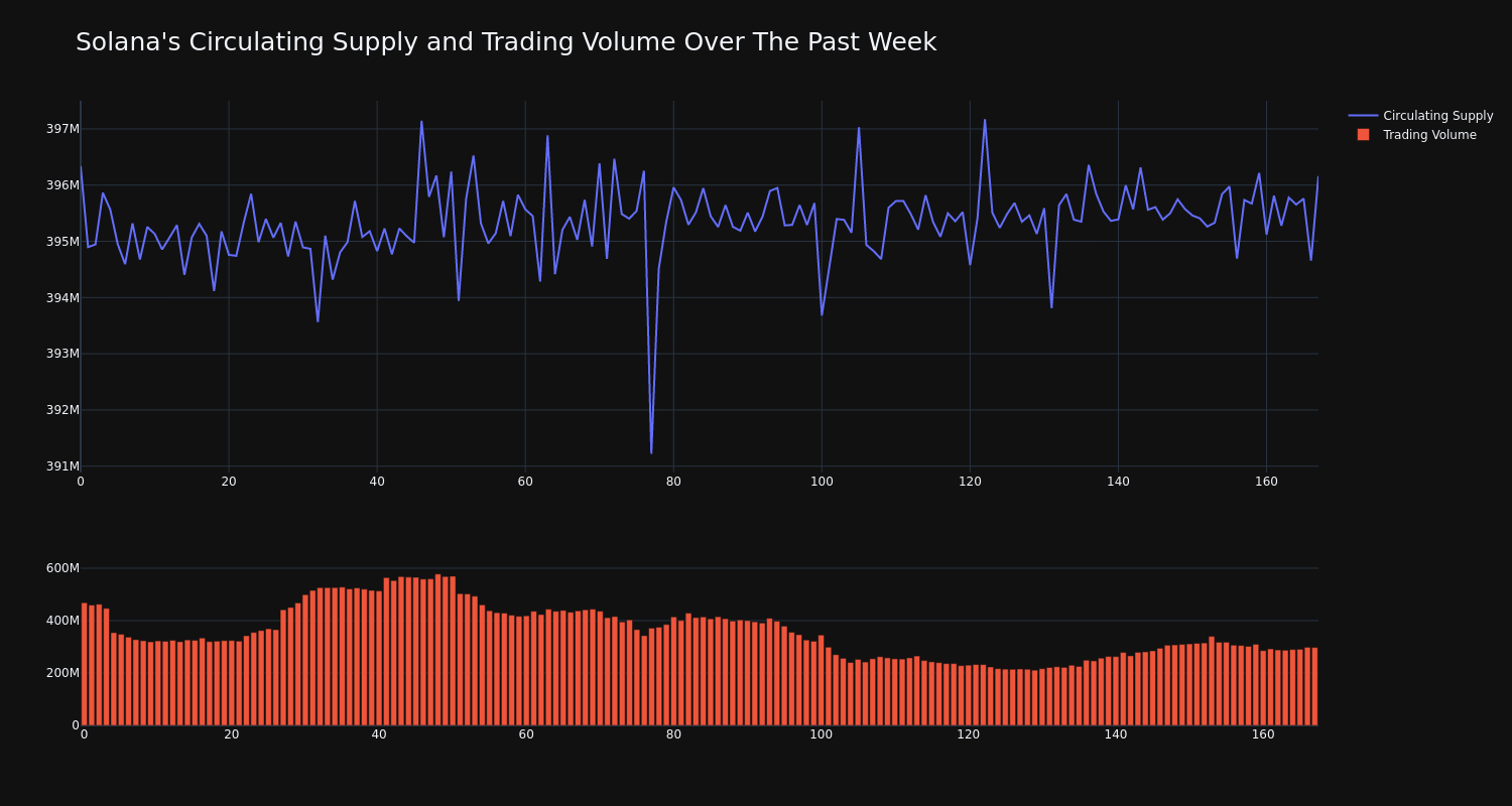 supply_and_vol