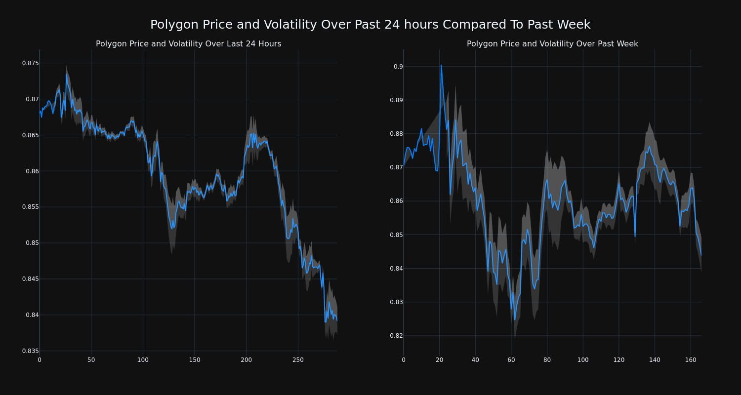 price_chart