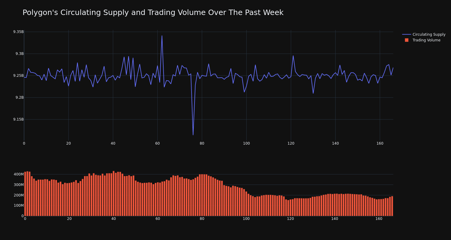 supply_and_vol