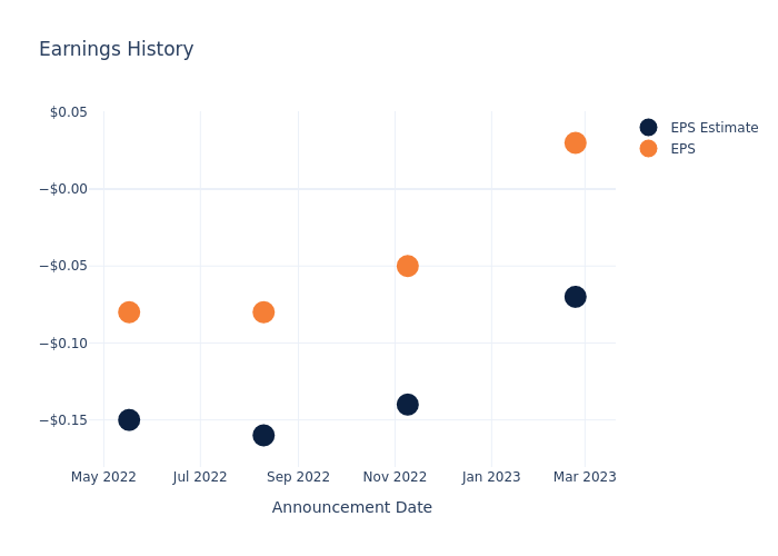 eps graph