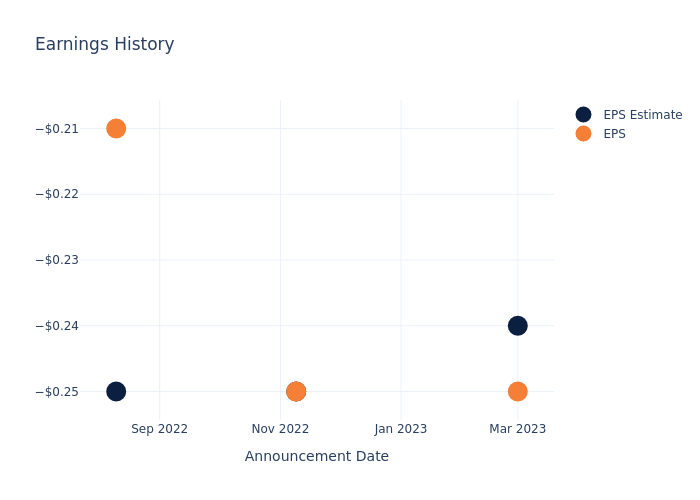 eps graph