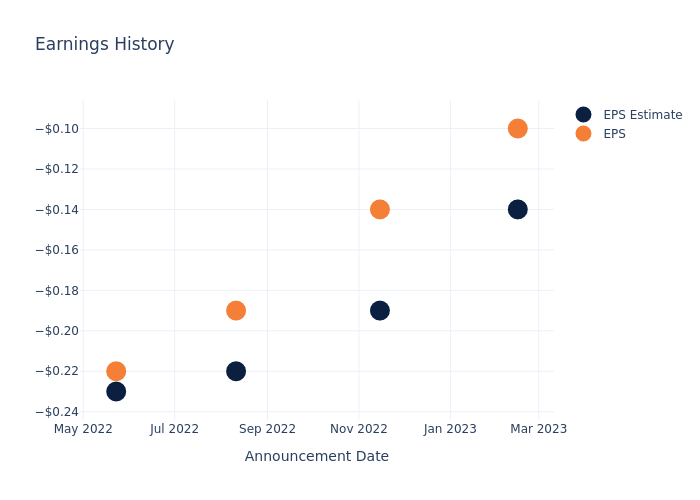 eps graph