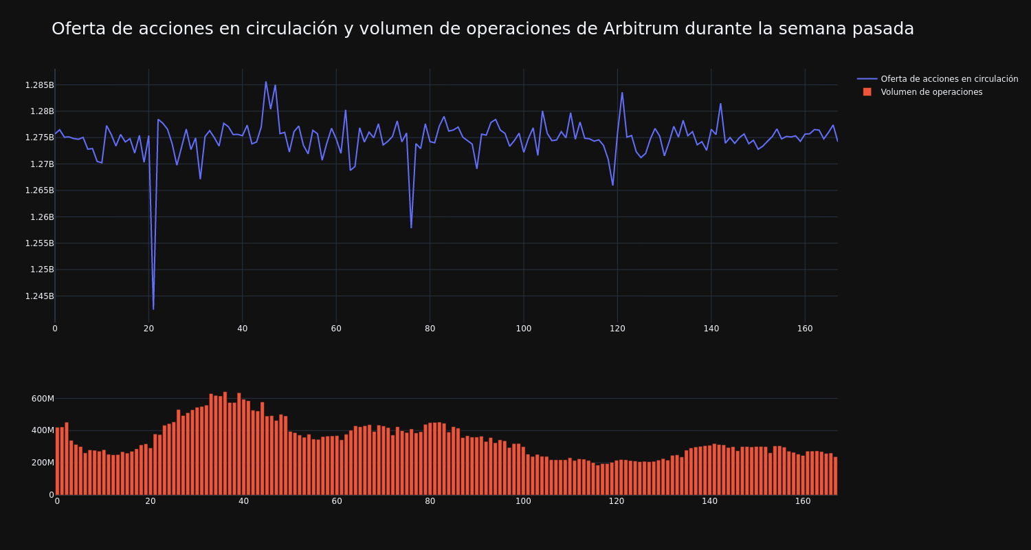 supply_and_vol