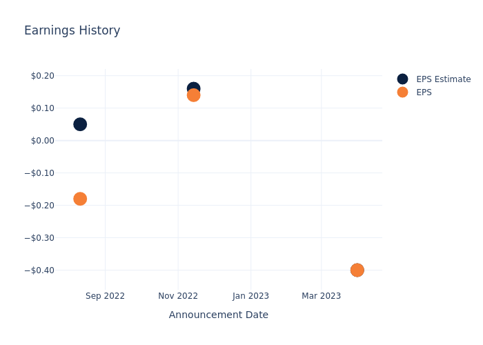 eps graph