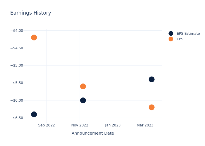 eps graph