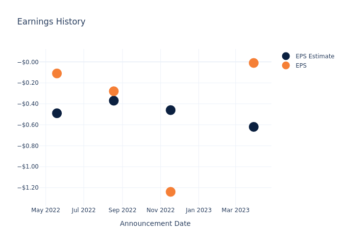 eps graph