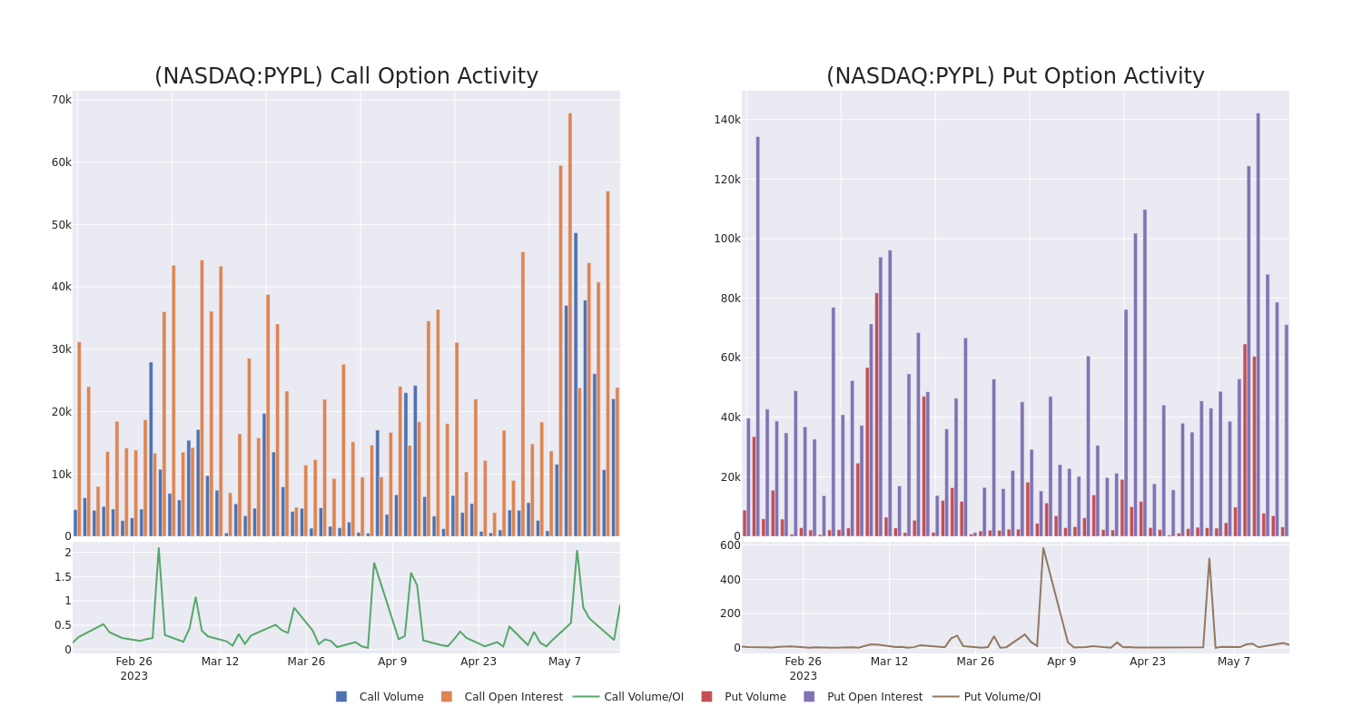 Options Call Chart