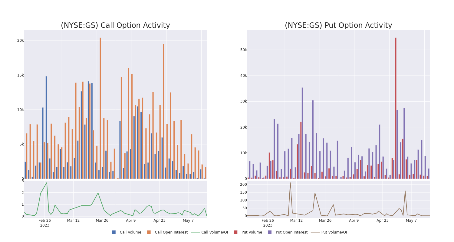 Options Call Chart