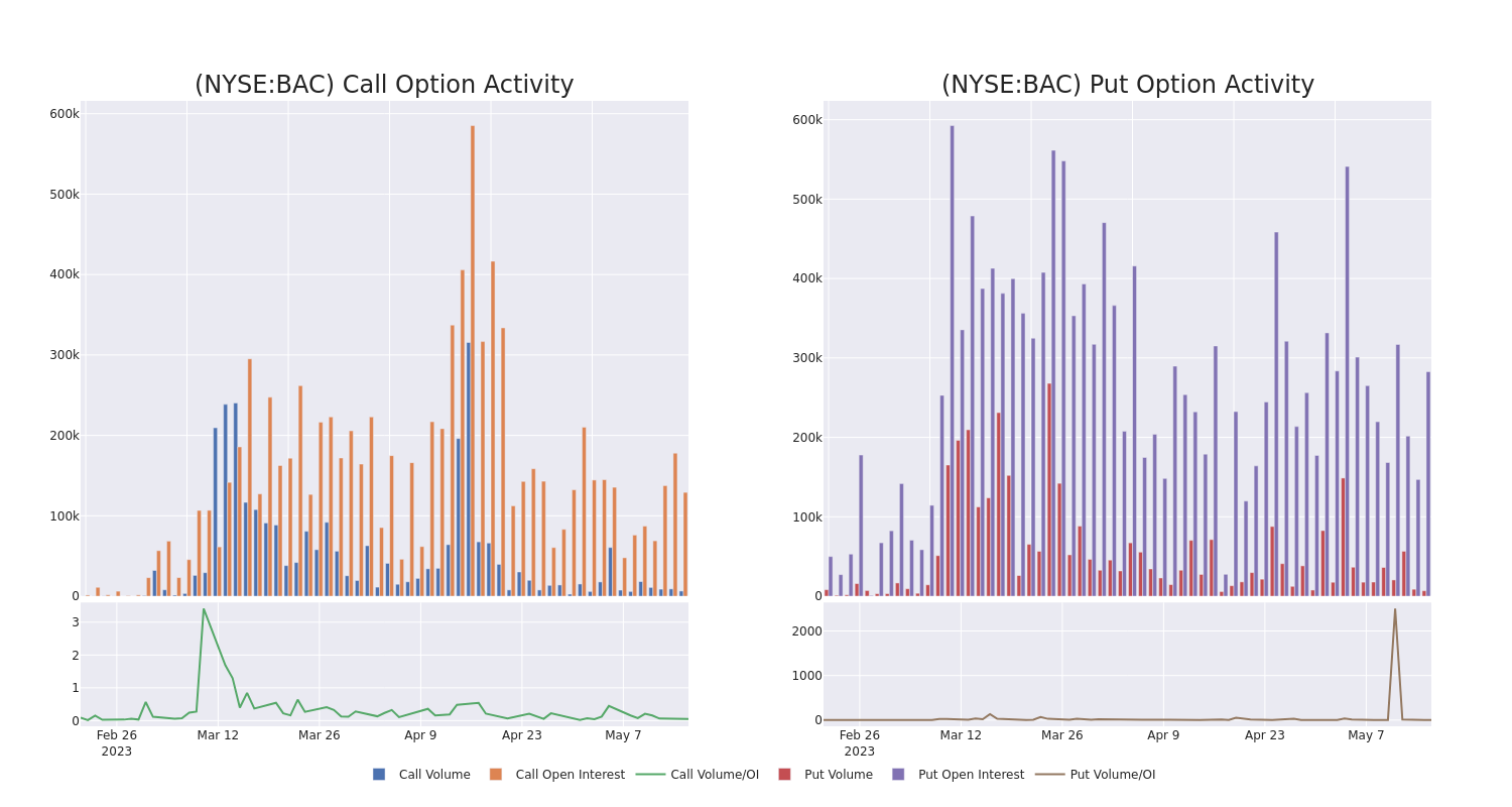 Options Call Chart